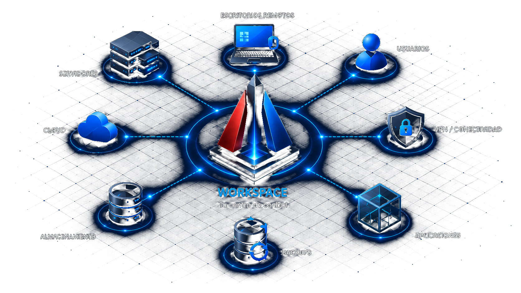 Servidores, escritorios remotos, usuarios, nube, VPN, almacenamiento, backups y aplicaciones conectados a SystEMC Workspace